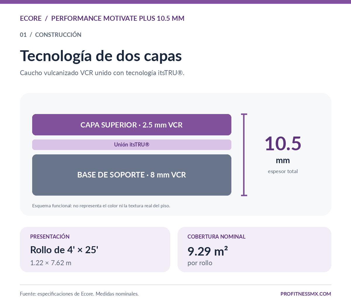 Capas del piso Ecore Performance Motivate Plus 10.5 mm: superficie VCR de 2.5 mm unida con itsTRU a base VCR de 8 mm