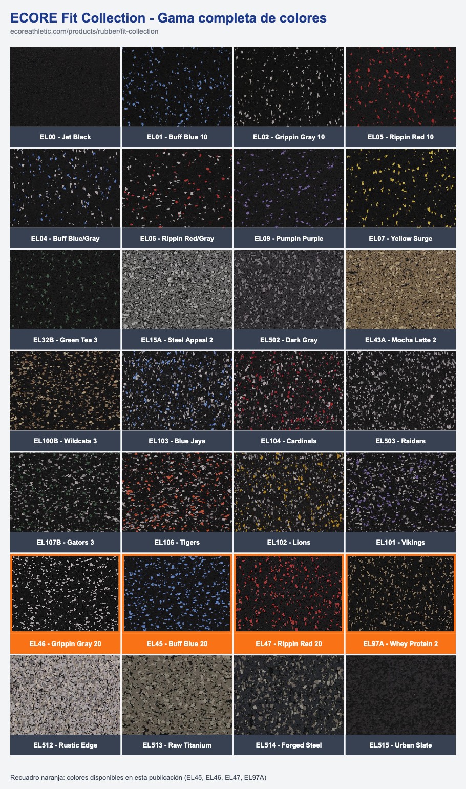 Gama completa de colores Ecore Premium Fit 8mm con EL45 Buff Blue 20, EL46 Grippin Gray 20, EL47 Rippin Red 20 y EL97A Whey Protein 2 destacados, piso de gimnasio caucho reciclado