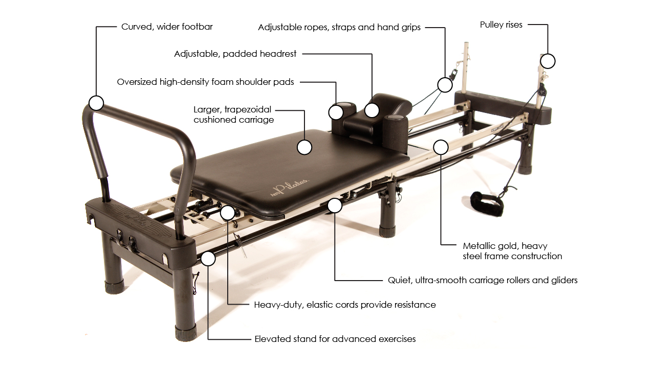 Couvercle Plastique De Remplacement Pour Reformer Stamina AeroPilates - Modèles 55 à 4360, Occasion